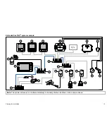 Предварительный просмотр 15 страницы Raymarine P70 Installation Instructions Manual