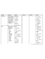 Preview for 58 page of Raymarine P70 Installation Instructions Manual