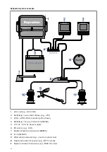 Предварительный просмотр 34 страницы Raymarine p70s Installation Instructions Manual