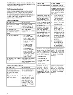 Preview for 42 page of Raymarine Quantum Radome Installation Instructions Manual