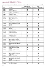 Preview for 184 page of Raymarine RAY63 Installation And Operation Instruction Manual