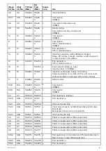 Preview for 191 page of Raymarine RAY63 Installation And Operation Instruction Manual