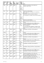 Preview for 195 page of Raymarine RAY63 Installation And Operation Instruction Manual