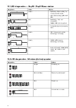 Предварительный просмотр 118 страницы Raymarine RAY91 VHF Installation And Operation Instruction Manual