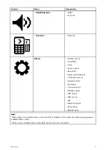 Preview for 71 page of Raymarine RAY91 Installation And Operation Instruction Manual