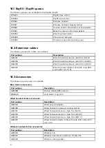 Preview for 142 page of Raymarine RAY91 Installation And Operation Instruction Manual