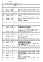 Preview for 148 page of Raymarine RAY91 Installation And Operation Instruction Manual