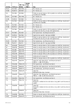 Preview for 149 page of Raymarine RAY91 Installation And Operation Instruction Manual