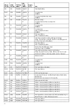 Preview for 152 page of Raymarine RAY91 Installation And Operation Instruction Manual