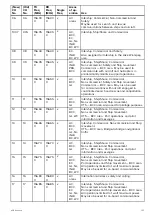 Preview for 155 page of Raymarine RAY91 Installation And Operation Instruction Manual