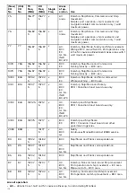 Preview for 158 page of Raymarine RAY91 Installation And Operation Instruction Manual