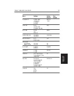 Предварительный просмотр 139 страницы Raymarine RC520 Owner'S Handbook Manual