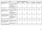 Preview for 30 page of Raymarine RCU-3 Installation And Operation Instructions Manual