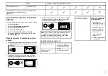 Preview for 31 page of Raymarine RCU-3 Installation And Operation Instructions Manual