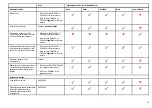 Preview for 61 page of Raymarine RCU-3 Installation And Operation Instructions Manual