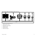 Предварительный просмотр 15 страницы Raymarine RS130 GPS Installation Instructions Manual