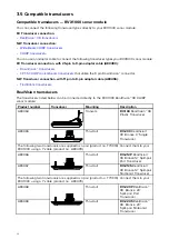 Preview for 32 page of Raymarine RVX1000 Installation Instructions Manual