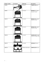 Preview for 36 page of Raymarine RVX1000 Installation Instructions Manual