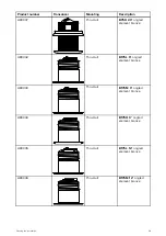 Preview for 39 page of Raymarine RVX1000 Installation Instructions Manual