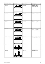 Preview for 43 page of Raymarine RVX1000 Installation Instructions Manual