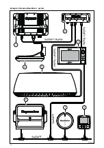 Preview for 48 page of Raymarine RVX1000 Installation Instructions Manual