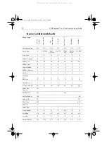 Preview for 64 page of Raymarine S1 TillerPilot Commissioning Manual