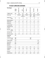 Preview for 67 page of Raymarine SmartPilot ST6001 Commissioning Manual