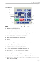 Предварительный просмотр 21 страницы Rayonex Rayocomp PS 10 med. User Manual