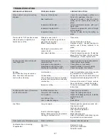 Preview for 47 page of Raypak 0133-4001 WH Installation And Operating Instructions Manual