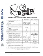 Предварительный просмотр 10 страницы Raypak 1005-2005 Installation & Operating Instructions Manual