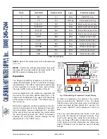 Предварительный просмотр 35 страницы Raypak 1005-2005 Installation & Operating Instructions Manual