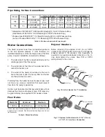 Preview for 14 page of Raypak 106 Installation & Operating Instructions Manual