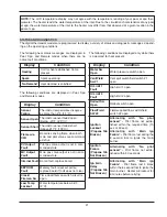 Preview for 21 page of Raypak 106 Installation & Operating Instructions Manual