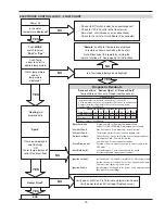 Preview for 33 page of Raypak 106 Installation & Operating Instructions Manual