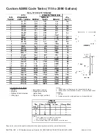 Preview for 2 page of Raypak 115 To 2590 Gallons Specifications