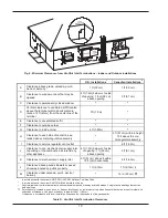 Предварительный просмотр 10 страницы Raypak 1259B Installation & Operating Instructions Manual