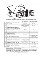 Preview for 10 page of Raypak 1262C Installation & Operating Instructions Manual