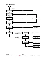 Preview for 29 page of Raypak 131 Service Instructions Manual