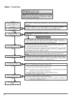 Preview for 36 page of Raypak 207A Installation And Operation Manual