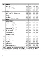 Preview for 42 page of Raypak 207A Installation And Operation Manual