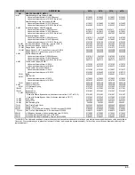 Preview for 43 page of Raypak 207A Installation And Operation Manual