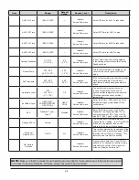 Предварительный просмотр 28 страницы Raypak 2450 Series Installation And Operation Manual