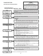 Preview for 28 page of Raypak 260-401 Installation And Operating Instructions Manual