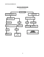 Preview for 29 page of Raypak 260-401 Installation And Operating Instructions Manual