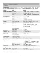 Preview for 36 page of Raypak 268 Installation & Operating Instructions Manual