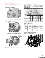 Preview for 15 page of Raypak 268A Installation And Operation Manual