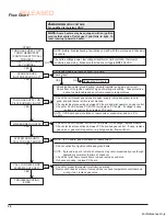 Предварительный просмотр 36 страницы Raypak 268A Installation And Operation Manual