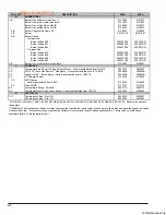 Предварительный просмотр 42 страницы Raypak 268A Installation And Operation Manual