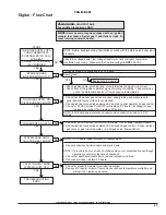 Preview for 43 page of Raypak 406A Installation And Operation Manual