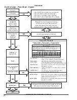 Preview for 44 page of Raypak 406A Installation And Operation Manual